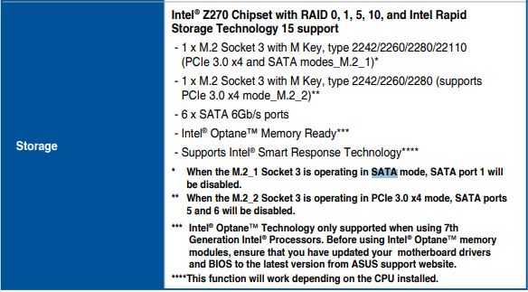 BIOS/UEFI Configuration for Optimizing M.2 PCIe NVMe SSDs